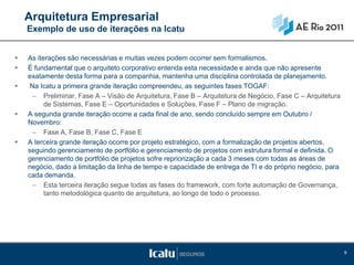 Arquitetura Empresarial
    Exemplo de uso de iterações na Icatu


   As iterações são necessárias e muitas vezes podem ocorrer sem formalismos.
   É fundamental que o arquiteto corporativo entenda esta necessidade e ainda que não apresente
    exatamente desta forma para a companhia, mantenha uma disciplina controlada de planejamento.
    Na Icatu a primeira grande iteração compreendeu, as seguintes fases TOGAF:
      – Preliminar, Fase A – Visão de Arquitetura, Fase B – Arquitetura de Negócio, Fase C – Arquitetura
          de Sistemas, Fase E – Oportunidades e Soluções, Fase F – Plano de migração.
   A segunda grande iteração ocorre a cada final de ano, sendo concluído sempre em Outubro /
    Novembro:
      – Fase A, Fase B, Fase C, Fase E
   A terceira grande iteração ocorre por projeto estratégico, com a formalização de projetos abertos,
    seguindo gerenciamento de portfólio e gerenciamento de projetos com estrutura formal e definida. O
    gerenciamento de portfólio de projetos sofre repriorização a cada 3 meses com todas as áreas de
    negócio, dado a limitação da linha de tempo e capacidade de entrega de TI e do próprio negócio, para
    cada demanda.
      – Esta terceira iteração segue todas as fases do framework, com forte automação de Governança,
          tanto metodológica quanto de arquitetura, ao longo de todo o processo.




                                                                                                           9
 