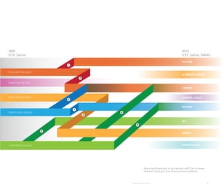 2009                                                                                     2010
ICFF, Salone                                                                             ICFF, Salone, NAIAS

                                                                                         FLYTTER
                        1


FoLLoW THE LIGHT
                                                                                         le MONDE ANCIEN
                                2

MASH AESTHETICS

                                                                                         CYBORG


BACK To BAUHAUS                                                                          STRONG, SILENT
                        3


                                                                                         NATUUR
                            4
SUPPLY AND DESIGN                       6
                                    5


                                                                                         DIY
                                                8


                    7
                                                                                         DIREkT




CoNCRETE JUNGLE                                                                          RETROSEXUAL




                                                       See a trend here you’re not familiar with? Let us know
                                                       and we’ll send you one of our previous editions.



                                            http://kascope.com/                                                 32
 