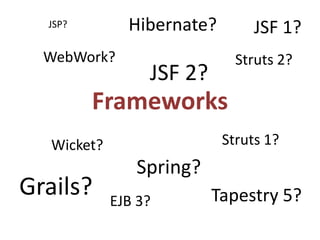 FrameworksHibernate?JSF 1?JSP?WebWork?Struts 2?JSF 2?Struts 1?Wicket?Spring?Grails?Tapestry 5?EJB 3?