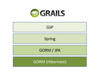 GSPSpringGORM / JPAGORM (Hibernate)
