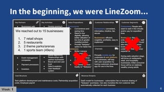In the beginning, we were LineZoom...
6Week: 1
We reached out to 15 businesses:
1. 7 retail shops
2. 5 restaurants
3. 2 th...