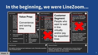 In the beginning, we were LineZoom...
7Week: 1
Value Prop:
Convenience
and saving
time
Customer
Segment:
People who
want t...