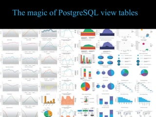 The magic of PostgreSQL view tables
 