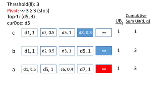 WAND Top-k Retrieval | PPT