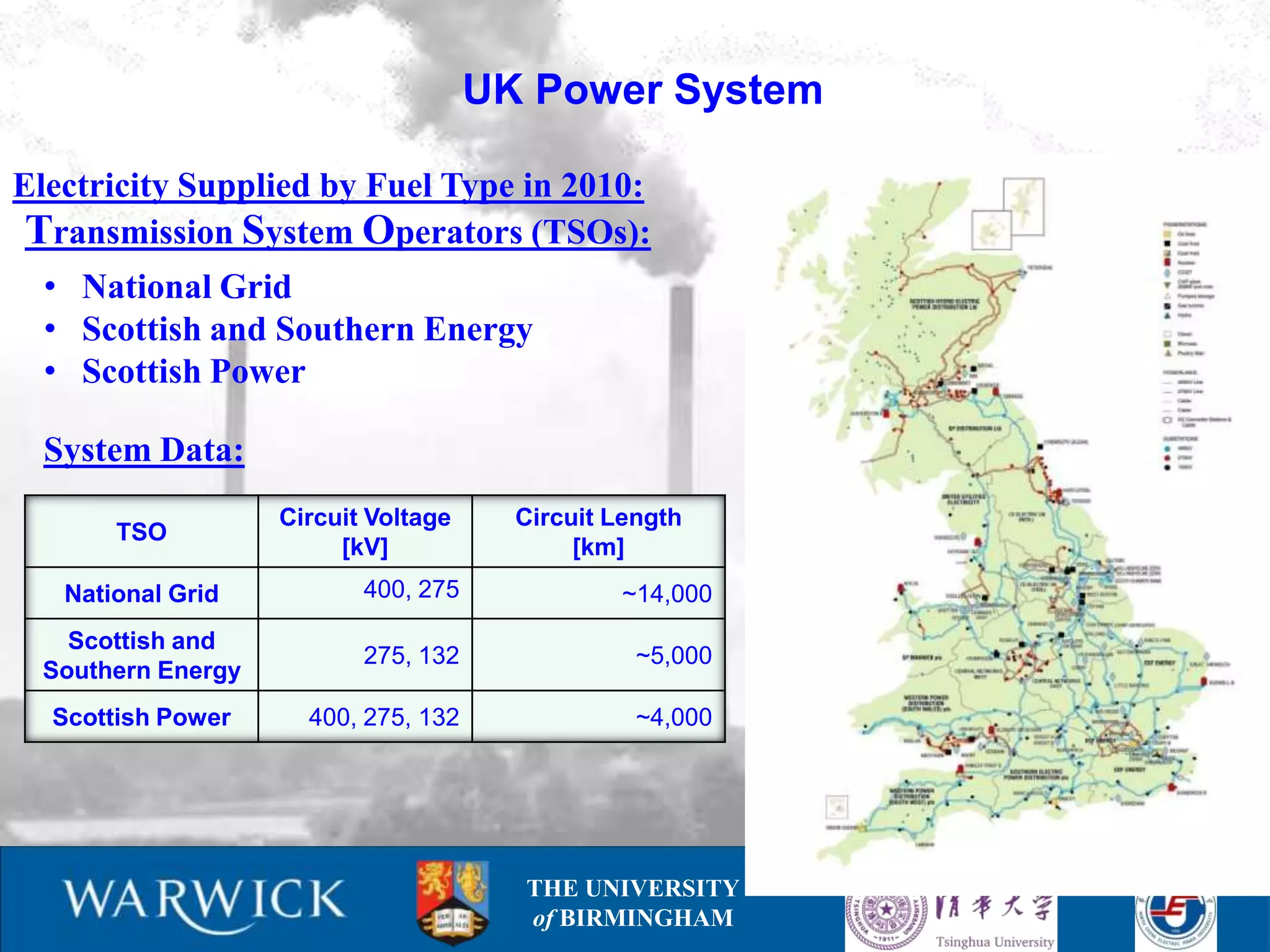 UK Power System

Electricity Supplied by Fuel Type in 2010:
 Transmission System Operators (TSOs):
  • National Grid
  • Scottish and Southern Energy
  • Scottish Power

  System Data:
                   Circuit Voltage     Circuit Length
       TSO
                        [kV]                [km]
   National Grid          400, 275             ~14,000
   Scottish and
                          275, 132               ~5,000
 Southern Energy
  Scottish Power     400, 275, 132               ~4,000




                                       THE UNIVERSITY
                                       of BIRMINGHAM
 