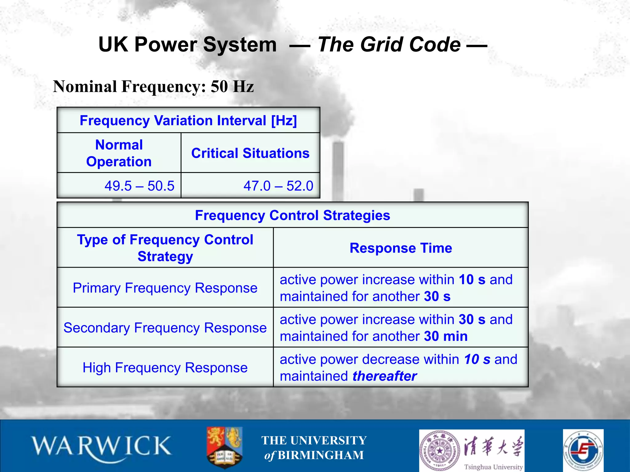 UK Power System — The Grid Code —
Nominal Frequency: 50 Hz
   Frequency Variation Interval [Hz]
     Normal
                    Critical Situations
    Operation
      49.5 – 50.5           47.0 – 52.0

                    Frequency Control Strategies
  Type of Frequency Control
                                             Response Time
           Strategy
                                  active power increase within 10 s and
  Primary Frequency Response
                                  maintained for another 30 s
                                  active power increase within 30 s and
 Secondary Frequency Response
                                  maintained for another 30 min
                                  active power decrease within 10 s and
   High Frequency Response
                                  maintained thereafter



                               THE UNIVERSITY
                               of BIRMINGHAM
 