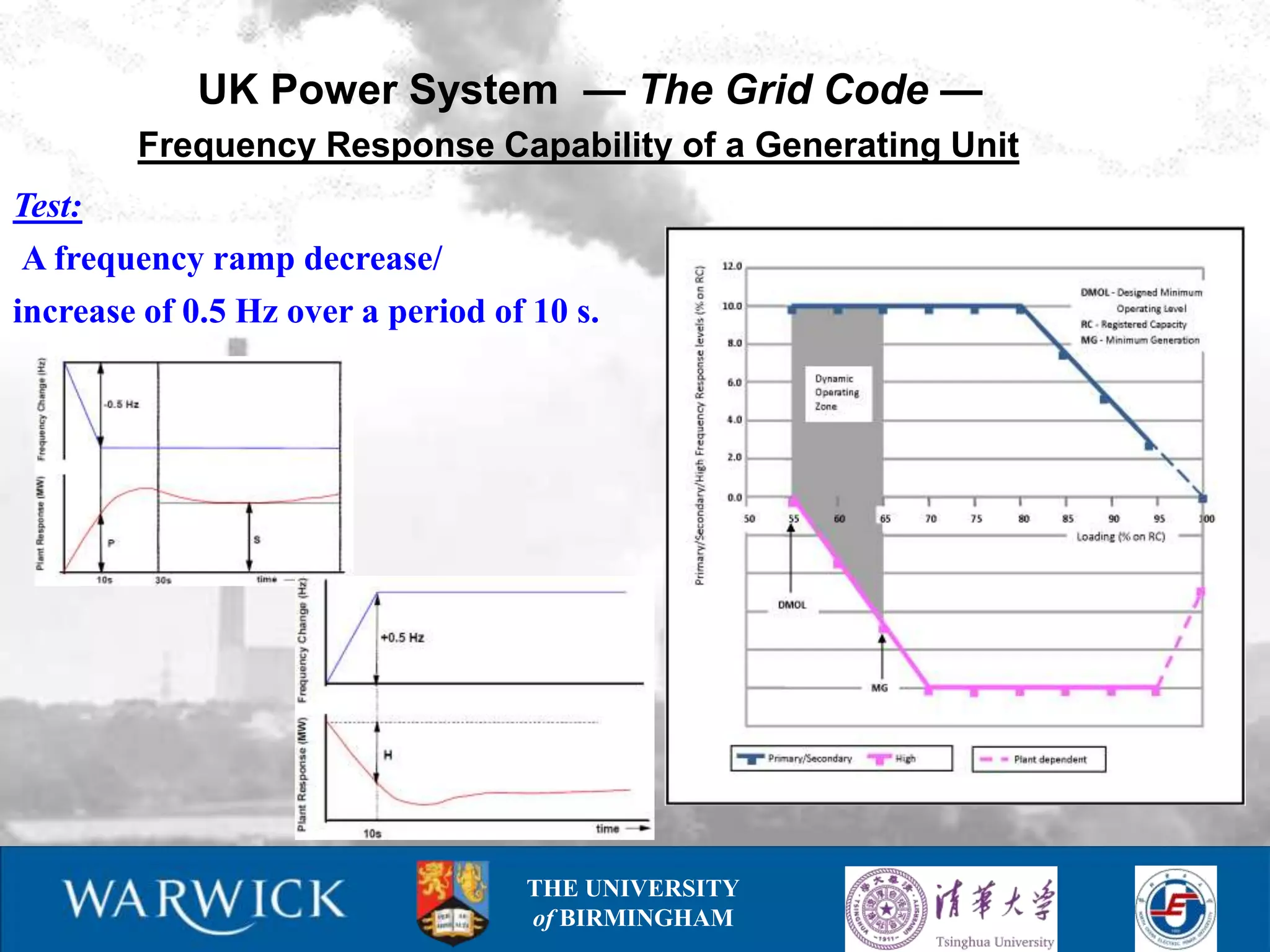 UK Power System — The Grid Code —
        Frequency Response Capability of a Generating Unit
Test:
 A frequency ramp decrease/
increase of 0.5 Hz over a period of 10 s.




                                   THE UNIVERSITY
                                   of BIRMINGHAM
 