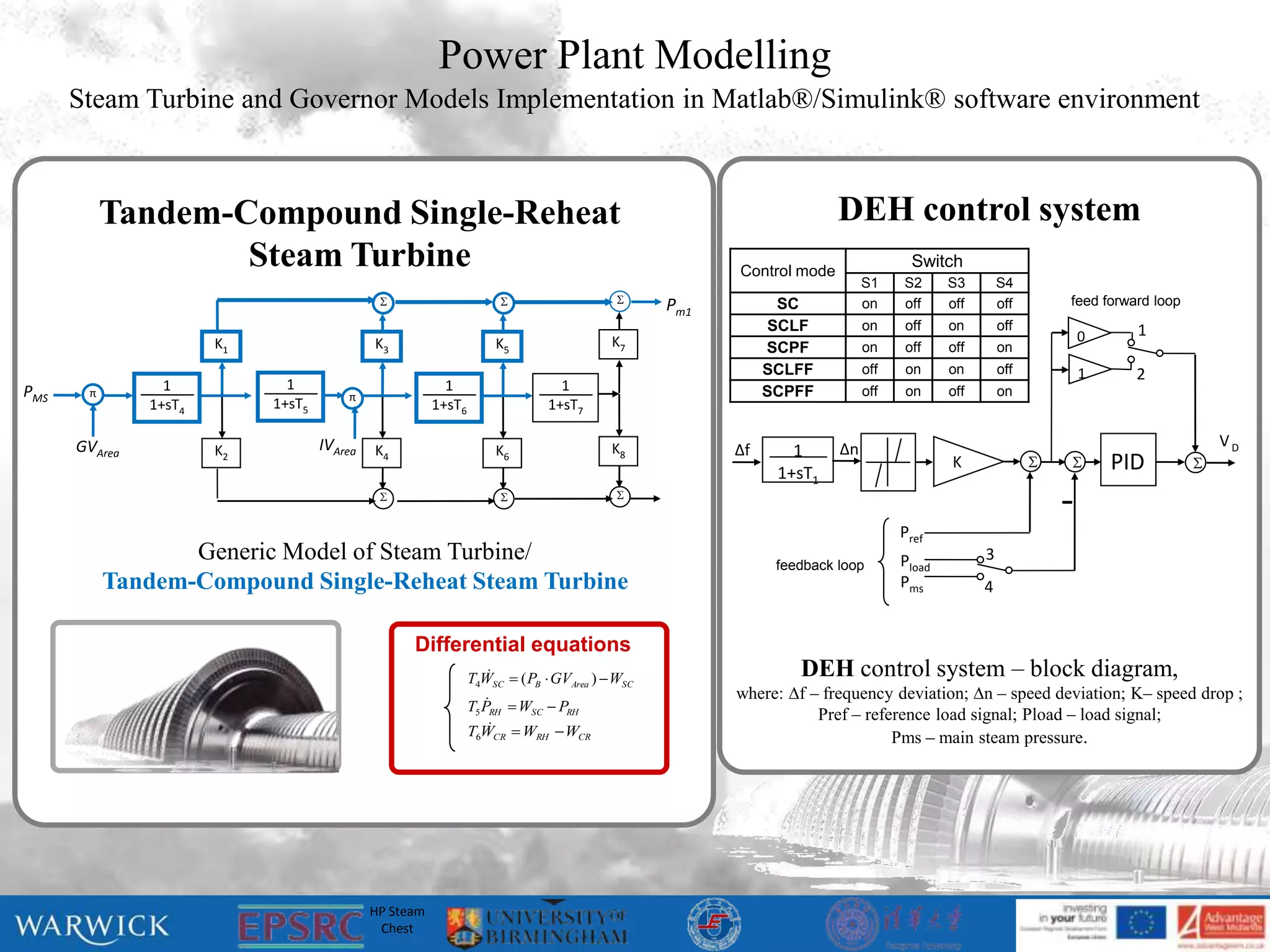 Power Plant Modelling
      Steam Turbine and Governor Models Implementation in Matlab®/Simulink® software environment



           Tandem-Compound Single-Reheat                                                                             DEH control system
                   Steam Turbine                                                                      Control mode
                                                                                                                                  Switch
                                                                                                                          S1    S2      S3        S4
                                                                                                                                                         feed forward loop
                                                                                                Pm1         SC            on    off     off       off
                                                                                                           SCLF           on    off     on        off                 1
                       K1                    K3                     K5                   K7                                                                     0
                                                                                                           SCPF           on    off     off       on
                                                                                                           SCLFF          off   on      on        off           1     2
PMS    π
                 1            1                           1                     1                          SCPFF          off   on      off       on
                                        π
               1+sT4        1+sT5                       1+sT6                 1+sT7

      GVArea                        IVArea                                               K8                          ∆n                                                             VD
                       K2                    K4                     K6                                ∆f      1
                                                                                                            1+sT1
                                                                                                                                        K                         PID         

                                                                                        
                                                                                                                                                            -
                                                                                                                                Pref
                  Generic Model of Steam Turbine/                                                           feedback loop       Pload         3
           Tandem-Compound Single-Reheat Steam Turbine                                                                          Pms           4


                                                   Differential equations
                                                                   
                                                                T4WSC  ( PB  GVArea )  WSC                  DEH control system – block diagram,
                                                                   
                                                                                                      where: ∆f – frequency deviation; ∆n – speed deviation; K– speed drop ;
                                                                T5 PRH  WSC  PRH
                                                                                                                 Pref – reference load signal; Pload – load signal;
                                                                    
                                                                T6WCR  WRH  WCR                                           Pms – main steam pressure.




 F. de Mello: Dynamic Models for Fossil Fuelled Steam Units in Power System Studies. IEEE Transactions on Power
                                            Systems, Vol.6, No.2, 1991.
                                             HP Steam
                                              Chest
 