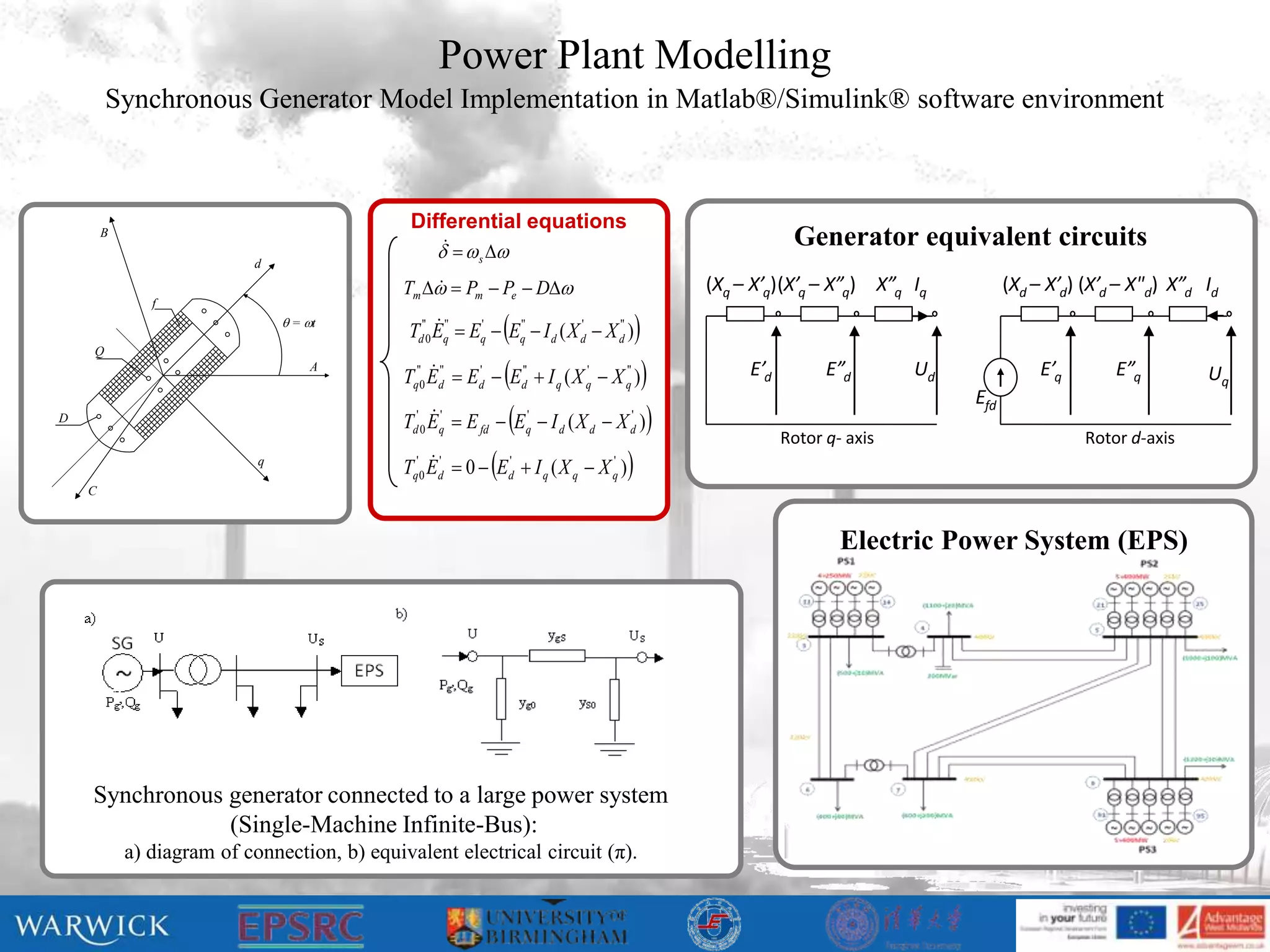 Power Plant Modelling
        Synchronous Generator Model Implementation in Matlab®/Simulink® software environment



                                               Differential equations
        B
                                                     s 
                                                                                                                 Generator equivalent circuits
                           d

                                              Tm   Pm  Pe  D
                                                                                                    (Xq – X’q) (X’q – X”q) X”q Iq         (Xd – X’d) (X’d – X"d) X”d Id
               f
                                 = t                                           
                                               Td''0 Eq''  Eq'  Eq''  I d ( X d'  X d'' )
    Q
                                                           E  E  I ( X  X )                        E’d         E”d       Ud              E’q       E”q
                                     A
                                              Tq''0 Ed''      '
                                                              d
                                                                       ''
                                                                       d        q
                                                                                        '
                                                                                        q
                                                                                                ''
                                                                                                q
                                                                                                                                                                      Uq
                                                                                                                                     Efd
D                                                   
                                              Td' 0 Eq'     E  E  I ( X  X )
                                                              fd
                                                                        '
                                                                        q       d       d
                                                                                                 '
                                                                                                 d
                                                                                                                Rotor q- axis                         Rotor d-axis
                            q                   
                                              T E'
                                                q0
                                                      '
                                                      d     0  E  I ( X  X )
                                                                   '
                                                                   d        q       q
                                                                                            '
                                                                                            q
    C



                                                                                                                        Electric Power System (EPS)




    Synchronous generator connected to a large power system
                (Single-Machine Infinite-Bus):
            a) diagram of connection, b) equivalent electrical circuit (π).
 