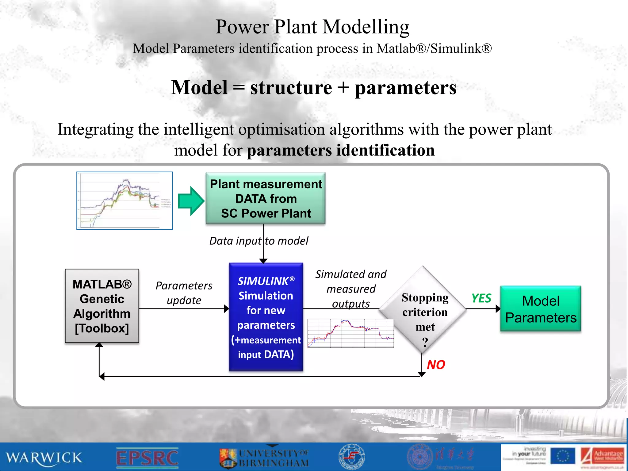 Power Plant Modelling
              Model Parameters identification process in Matlab®/Simulink®

                    Model = structure + parameters
Integrating the intelligent optimisation algorithms with the power plant
                  model for parameters identification
                          Plant measurement
                              DATA from
                            SC Power Plant

                          Data input to model

                                                Simulated and
  MATLAB®        Parameters      SIMULINK®
                                                  measured
   Genetic         update        Simulation                     Stopping    YES
                                                   outputs                          Model
  Algorithm                        for new                      criterion
                                parameters
                                                                                  Parameters
  [Toolbox]                                                        met
                               (+measurement                       ?
                                 input DATA)
                                                                    NO
 