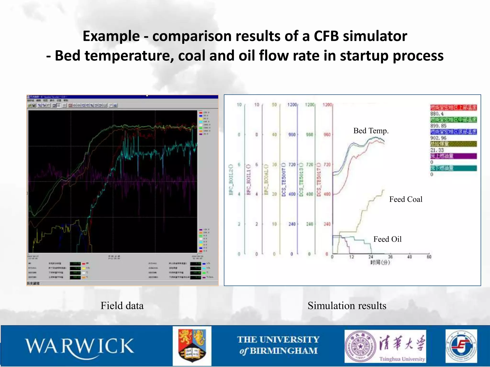 Example - comparison results of a CFB simulator
- Bed temperature, coal and oil flow rate in startup process



                                                 Bed Temp.




                                                             Feed Coal



                                                      Feed Oil




        Field data                     Simulation results
 