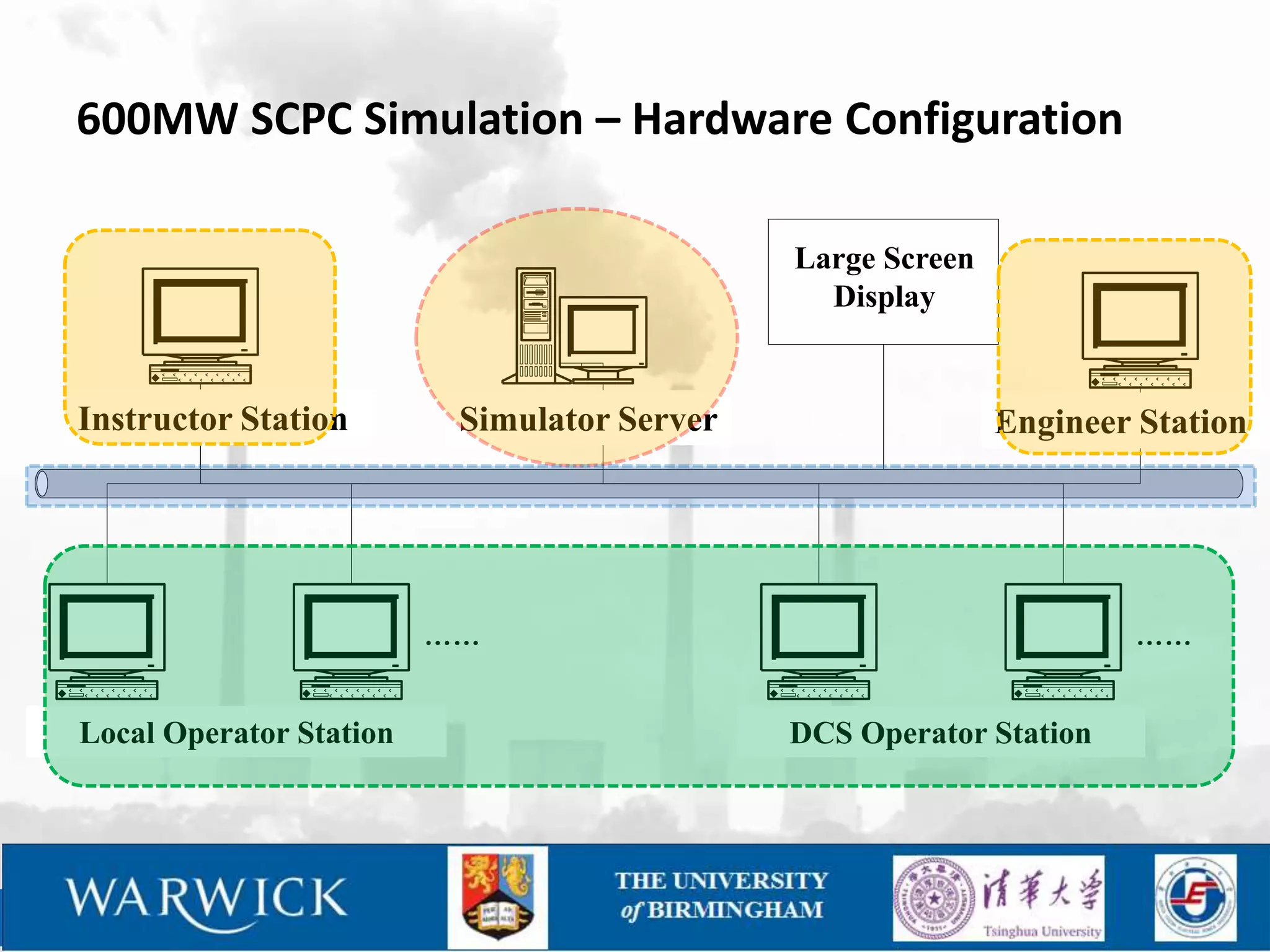 600MW SCPC Simulation – Hardware Configuration

                                                Large Screen
                                                 大屏幕投影
                                                  Display


   指导教师工作站                   仿真服务器                                工程师工作站
  Instructor Station       Simulator Server                    Engineer Station




                       ……                                               ……

就地操作站1         就地操作站2
  Local Operator Station                      DCS操作站1
                                                 DCS Operator DCS操作站2
                                                              Station
 