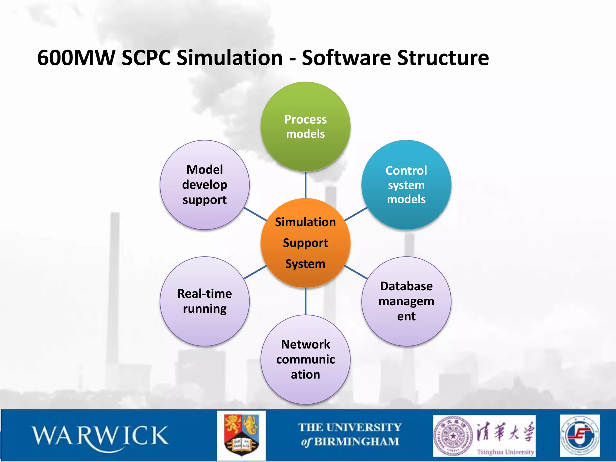 600MW SCPC Simulation - Software Structure

                          Process
                          models

              Model                    Control
             develop                   system
             support                   models
                         Simulation
                          Support
                          System
                                      Database
             Real-time
                                      managem
              running
                                        ent

                          Network
                         communic
                           ation
 