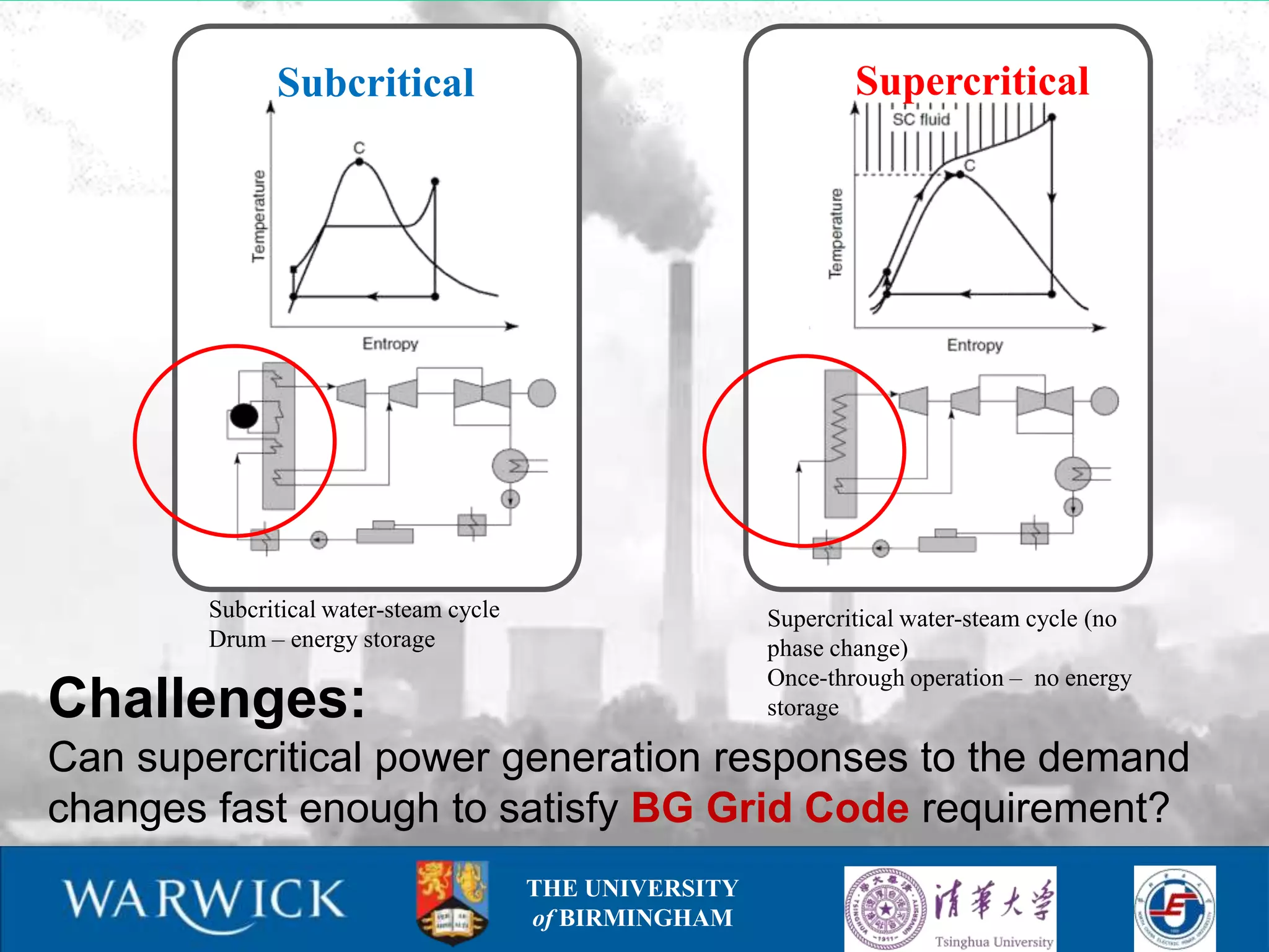 Subcritical                                        Supercritical




        Subcritical water-steam cycle                    Supercritical water-steam cycle (no
        Drum – energy storage                            phase change)
                                                         Once-through operation – no energy
Challenges:                                              storage

Can supercritical power generation responses to the demand
changes fast enough to satisfy BG Grid Code requirement?
                                        THE UNIVERSITY
                                        of BIRMINGHAM
 