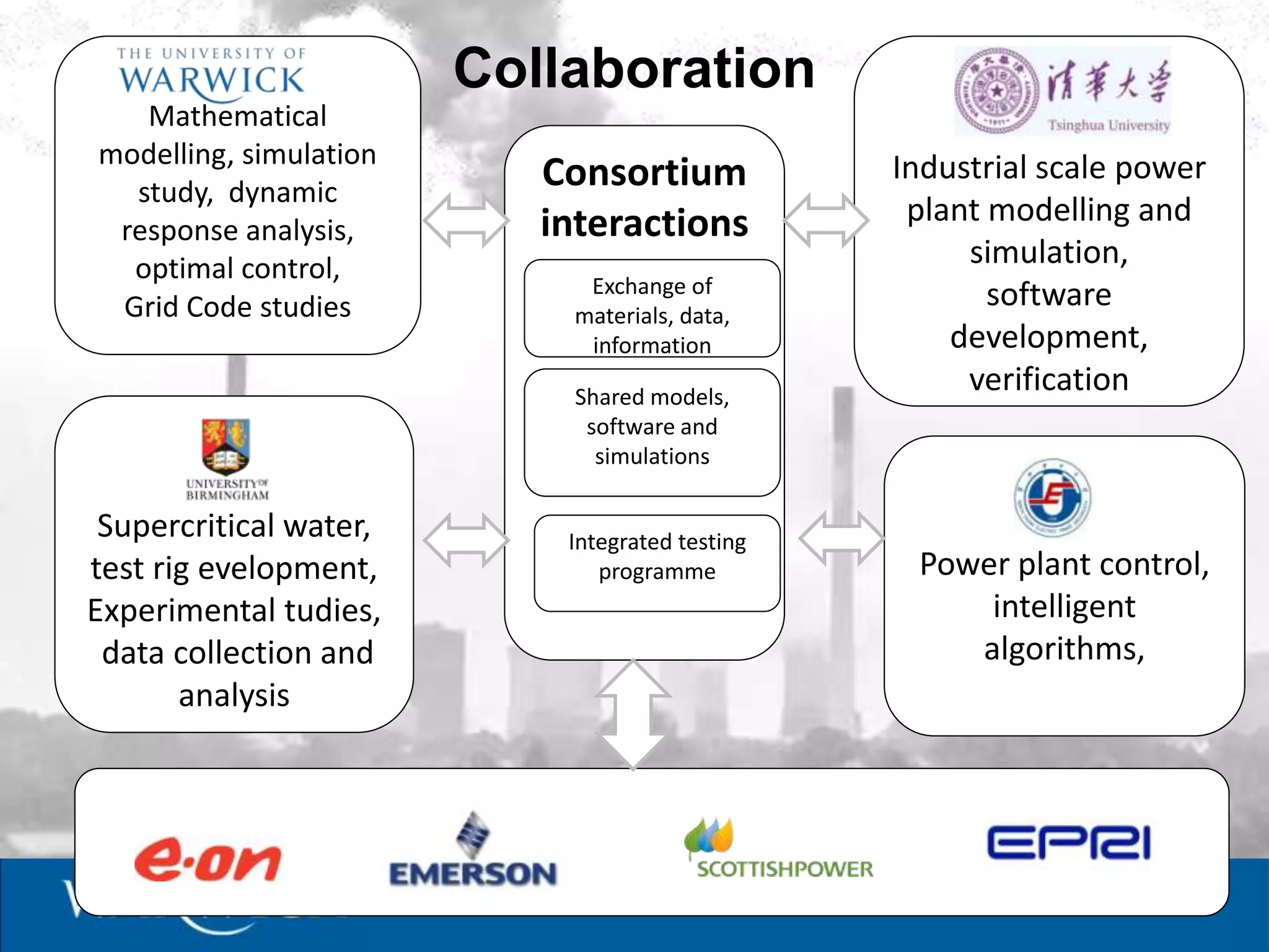 Collaboration
   Mathematical
modelling, simulation                            Industrial scale power
  study, dynamic
                           Consortium
                           interactions           plant modelling and
 response analysis,
  optimal control,                                    simulation,
                             Exchange of                software
 Grid Code studies          materials, data,
                             information             development,
                            Shared models,
                                                      verification
                             software and
                              simulations

 Supercritical water,       Integrated testing
test rig evelopment,           programme          Power plant control,
Experimental tudies,                                  intelligent
 data collection and                                 algorithms,
       analysis
 