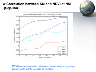 Correlation between SM and NDVI at NM 
(Sep-Mar) 
NDVI has small correlation with soil moisture during non-growing 
season, while slightly increase as time lags. 
 