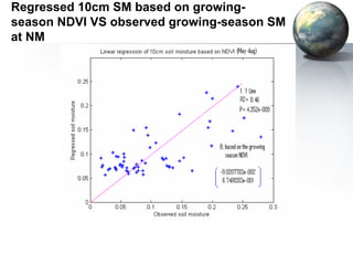 Regressed 10cm SM based on growing-season 
NDVI VS observed growing-season SM 
at NM 
 