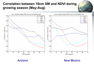 Correlation between 10cm SM and NDVI during 
growing season (May-Aug) 
Arizona New Mexico 
 