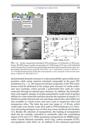 demonstrated dramatic increase in water permeability upon zeolite incor-
poration, while solute rejection remained comparable to the pure TFC
membrane (Fig. 1.6). The improved intrinsic properties of the TFN mem-
branes could be attributed to the unique pore structure of zeolite molec-
ular sieve particles, which provide a preferential flow path for water
molecules through its internal pore structure. In addition, the hydrophi-
licity and negative charges of zeolite nanoparticles could result in greater
affinity for water molecules and thus increase the repulsion of anions [10].
Similar to zeolites that provide size and shape selectivities, silica (SiO2) are
also available in various forms and sizes, such as nonporous silica and
mesoporous silica. The latter has pore size range of 2–50 nm, which
could make even shorter water flow path in TFN membranes [42]. How-
ever, increasing mesopore size of silica may cause sacrificed salt retention
[43]. Besides the selection of nanoparticles, the loading of nanoparticles
shall also be carefully controlled to minimally affect the crosslinking
degree of PA layer [27]. Other promising nanoparticles for MMM prepa-
ration include titanium nanotube, silver (Ag), carbon nanotube (CNT),
and grapheme oxide (GO), etc. In addition to the enhanced separation
FIG. 1.6 Zeolite nanoparticle-embedded TFN membranes. (A) Schematic of TFN mem-
branes; (B) SEM image of zeolite nanoparticles; (C) TEM image of PA layer with embedded
zeolite nanopartilces; and (D) water permeability and solute rejection performance upon zeo-
lite loading. Reproduced from Jeong BH, Hoek EMV, Yan Y, Subramani A, Huang X, Hurwitz G,
et al. Interfacial polymerization of thin film nanocomposites: a new concept for reverse osmosis mem-
branes. J Membr Sci 2007;294(1-2):1-7.
13
1.2 RO MEMBRANE FABRICATION
 