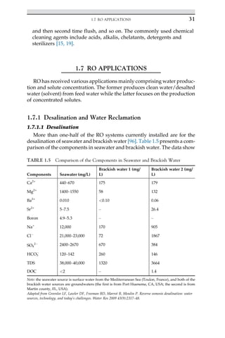 and then second time flush, and so on. The commonly used chemical
cleaning agents include acids, alkalis, chelatants, detergents and
sterilizers [15, 19].
1.7 RO APPLICATIONS
RO has received various applications mainly comprising water produc-
tion and solute concentration. The former produces clean water/desalted
water (solvent) from feed water while the latter focuses on the production
of concentrated solutes.
1.7.1 Desalination and Water Reclamation
1.7.1.1 Desalination
More than one-half of the RO systems currently installed are for the
desalination of seawater and brackish water [96]. Table 1.5 presents a com-
parison of the components in seawater and brackish water. The data show
TABLE 1.5 Comparison of the Components in Seawater and Brackish Water
Components Seawater (mg/L)
Brackish water 1 (mg/
L)
Brackish water 2 (mg/
L)
Ca2+
440–670 175 179
Mg2+
1400–1550 58 132
Ba2+
0.010 0.10 0.06
Sr2+
5–7.5 – 26.4
Boron 4.9–5.3 – –
Na+
12,000 170 905
Cl
21,000–23,000 72 1867
SO4
2 2400–2670 670 384
HCO3

120–142 260 146
TDS 38,000–40,000 1320 3664
DOC 2 – 1.4
Note: the seawater source is surface water from the Mediterranean Sea (Toulon, France), and both of the
brackish water sources are groundwaters (the first is from Port Hueneme, CA, USA; the second is from
Martin county, FL, USA).
Adapted from Greenlee LF, Lawler DF, Freeman BD, Marrot B, Moulin P. Reverse osmosis desalination: water
sources, technology, and today’s challenges. Water Res 2009 43(9):2317–48.
31
1.7 RO APPLICATIONS
 