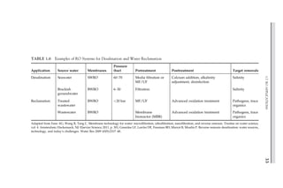 TABLE 1.6 Examples of RO Systems for Desalination and Water Reclamation
Application Source water Membranes
Pressure
(bar) Pretreatment Posttreatment Target removals
Desalination Seawater SWRO 60–70 Media filtration or
MF/UF
Calcium addition, alkalinity
adjustment, disinfection
Salinity
Brackish
groundwater
BWRO 6–30 Filtration Salinity
Reclamation Treated
wastewater
BWRO 20 bar MF/UF Advanced oxidation treatment Pathogens, trace
organics
Wastewater BWRO Membrane
bioreactor (MBR)
Advanced oxidation treatment Pathogens, trace
organics
Adapted from Fane AG, Wang R, Tang C. Membrane technology for water: microfiltration, ultrafiltration, nanofiltration, and reverse osmosis. Treatise on water science,
vol. 4. Amsterdam; Hackensack, NJ: Elsevier Science; 2011. p. 301; Greenlee LF, Lawler DF, Freeman BD, Marrot B, Moulin P. Reverse osmosis desalination: water sources,
technology, and today’s challenges. Water Res 2009 43(9):2317–48.
33
1.7
RO
APPLICATIONS
 