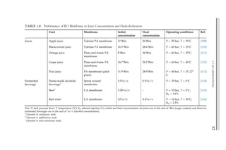 TABLE 1.8 Performance of RO Membrane in Juice Concentration and Dealcoholization
Feed Membrane Initial
concentration
Final
concentration
Operating conditions Ref.
Juices Apple juice Tubular PA membrane 11°Brix 26°Brix P ¼ 55 bar, T ¼ 35°C [109]
Blackcurrent juice Tubular PA membrane 16.5°Brix 28.6°Brix P ¼ 60 bar, T ¼ 25°C [110]
Orange juice Plate-and-frame PA
membrane
8°Brix 36°Brix P ¼ 60 bar, T ¼ 25°C [111]
Grape juice Plate-and-frame PA
membrane
14.7°Brix 28.2°Brix P ¼ 60 bar, T ¼ 40°C [112]
Pear juice PA membrane (pilot
plant)
11.9°Brix 28.9°Brix P ¼ 40 bar, T ¼ 25–27°
C
[113]
Fermented
beverage
Home-made alcoholic
beveragea
Spiral wound
membrane
5.5%v/v 0.5%v/v P ¼ 35 bar, T ¼ 0°C [114]
Beerb
CA membrane 5.28%v/v – P ¼ 35 bar, T ¼ 0°C,
RE ¼ 3.6%
[115]
Red winec
CA membrane 12%v/v 8.4%v/v P ¼ 16 bar, T ¼ 30°C,
RE ¼ 2.5%
[116]
Note: P, feed pressure (bar); T, temperature (°C); RE, ethanol rejection (%); initial and final concentrations for juices are in the unit of °Brix (sugar content) and those for
fermented beverages are in the unit of %v/v (alcohol concentration).
a
Operated in continuous mode.
b
Operated in diafiltration mode.
c
Operated in semi-continuous mode.
37
1.7
RO
APPLICATIONS
 