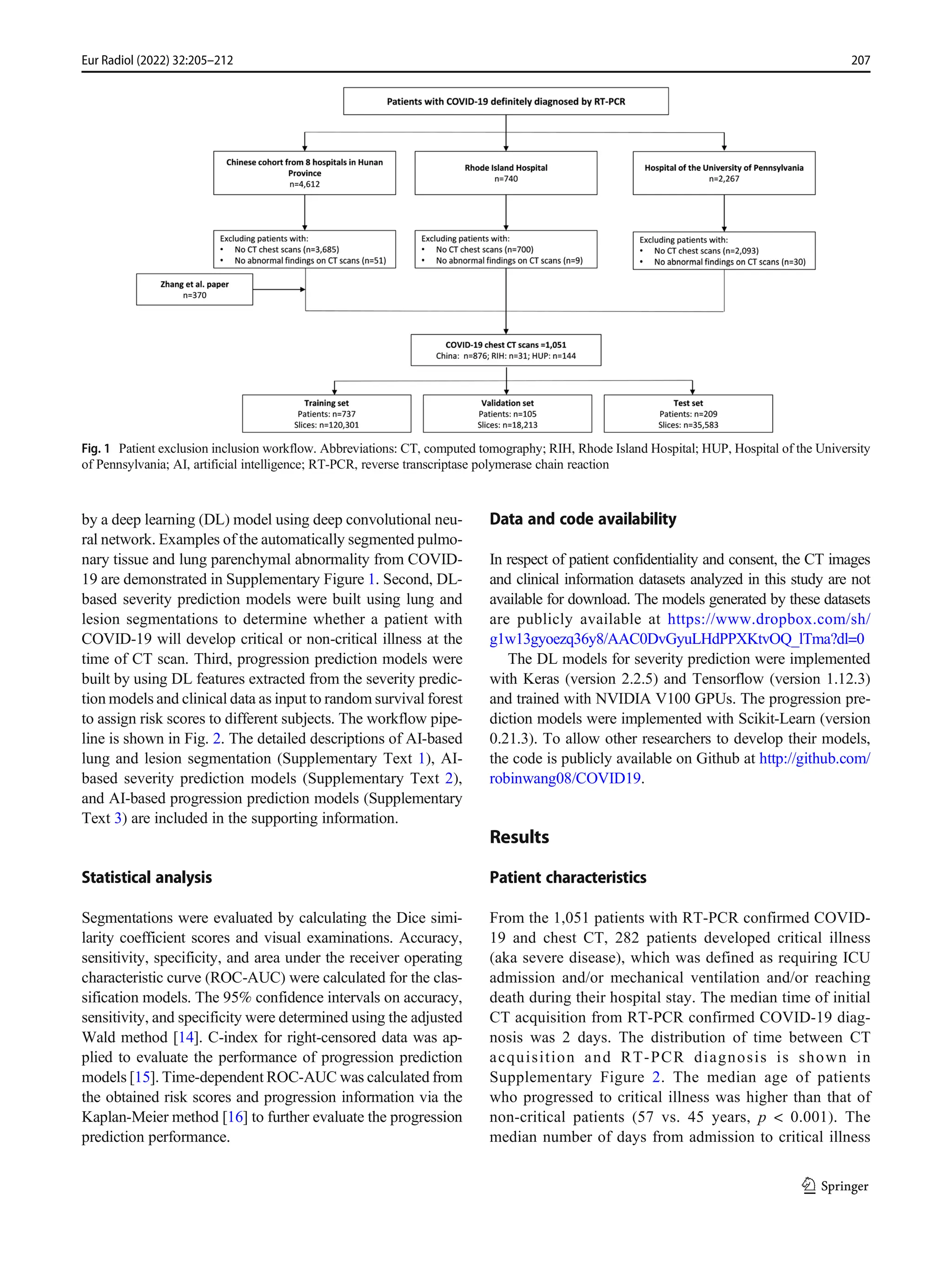 by a deep learning (DL) model using deep convolutional neu-
ral network. Examples of the automatically segmented pulmo-
nary tissue and lung parenchymal abnormality from COVID-
19 are demonstrated in Supplementary Figure 1. Second, DL-
based severity prediction models were built using lung and
lesion segmentations to determine whether a patient with
COVID-19 will develop critical or non-critical illness at the
time of CT scan. Third, progression prediction models were
built by using DL features extracted from the severity predic-
tion models and clinical data as input to random survival forest
to assign risk scores to different subjects. The workflow pipe-
line is shown in Fig. 2. The detailed descriptions of AI-based
lung and lesion segmentation (Supplementary Text 1), AI-
based severity prediction models (Supplementary Text 2),
and AI-based progression prediction models (Supplementary
Text 3) are included in the supporting information.
Statistical analysis
Segmentations were evaluated by calculating the Dice simi-
larity coefficient scores and visual examinations. Accuracy,
sensitivity, specificity, and area under the receiver operating
characteristic curve (ROC-AUC) were calculated for the clas-
sification models. The 95% confidence intervals on accuracy,
sensitivity, and specificity were determined using the adjusted
Wald method [14]. C-index for right-censored data was ap-
plied to evaluate the performance of progression prediction
models [15]. Time-dependent ROC-AUC was calculated from
the obtained risk scores and progression information via the
Kaplan-Meier method [16] to further evaluate the progression
prediction performance.
Data and code availability
In respect of patient confidentiality and consent, the CT images
and clinical information datasets analyzed in this study are not
available for download. The models generated by these datasets
are publicly available at https://www.dropbox.com/sh/
g1w13gyoezq36y8/AAC0DvGyuLHdPPXKtvOQ_lTma?dl=0
The DL models for severity prediction were implemented
with Keras (version 2.2.5) and Tensorflow (version 1.12.3)
and trained with NVIDIA V100 GPUs. The progression pre-
diction models were implemented with Scikit-Learn (version
0.21.3). To allow other researchers to develop their models,
the code is publicly available on Github at http://github.com/
robinwang08/COVID19.
Results
Patient characteristics
From the 1,051 patients with RT-PCR confirmed COVID-
19 and chest CT, 282 patients developed critical illness
(aka severe disease), which was defined as requiring ICU
admission and/or mechanical ventilation and/or reaching
death during their hospital stay. The median time of initial
CT acquisition from RT-PCR confirmed COVID-19 diag-
nosis was 2 days. The distribution of time between CT
acquisition and RT-PCR diagnosis is shown in
Supplementary Figure 2. The median age of patients
who progressed to critical illness was higher than that of
non-critical patients (57 vs. 45 years, p < 0.001). The
median number of days from admission to critical illness
Fig. 1 Patient exclusion inclusion workflow. Abbreviations: CT, computed tomography; RIH, Rhode Island Hospital; HUP, Hospital of the University
of Pennsylvania; AI, artificial intelligence; RT-PCR, reverse transcriptase polymerase chain reaction
207
Eur Radiol (2022) 32:205–212
 