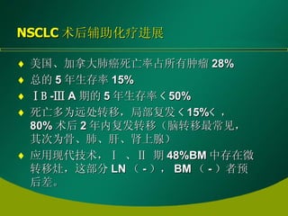 NSCLC 术后辅助化疗进展 美国、加拿大肺癌死亡率占所有肿瘤 28% 总的 5 年生存率 15% Ⅰ B  - Ⅲ  A 期的 5 年生存率 <  50% 死亡多为远处转移，局部复发 <  15% <   ， 80% 术后 2 年内复发转移（脑转移最常见，其次为骨、肺、肝、肾上腺） 应用现代技术， Ⅰ  、 Ⅱ  期 48%BM 中存在微转移灶，这部分 LN （ - ）， BM （ - ）者预后差。 