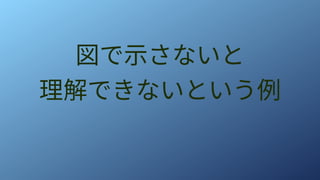図で示さないと
理解できないという例
 