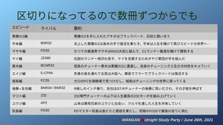 WANGAN
WANGAN M
Midnight Study Party / June 26th, 2021
idnight Study Party / June 26th, 2021
区切りになってるので数冊ずつからでも
エピソード ライバル 要約
悪魔のZ編 悪魔のZを手に入れたアキオはブラックバード、石田と競い合う
平本編 BNR32 炎上した悪魔のZは高木の手で復活を果たす。平本は人生を賭けて再びスピードの世界へ‥
マサキ編 FD3S かつての最速男マサキはRGO大田と組んで、C1ランナー最速を賭けて勝負する
ケイ編 JZA80 伝説のランナー相沢の息子、ケイを支援するためオヤジ軍団が手を組んだ
黒木編 BCNR33 孤高のチューナー黒木は悪魔のZに遭遇し、自身のチューニング人生の方向性をキメていく
エイジ編 E-CP9A 失意の島を連れて北見は大阪へ。爆音マフラーでブラックバードは復活する
城島編 FC3S ゼロのFCを御殿場で見つけだし、城島はチューニングの世界に戻ってくる
後藤 ・ 友也編 BNR34 / BNR32 R殺しのインテ乗り、友也はGT-Rチューナーの後藤に見いだされ、その才能を伸ばす
マコト編 Z32 Z32専門チューナーの山下は人生最高のZ32ターボを組み上げていく
ユウジ編 AP2 山本は異母兄弟のユウジと出会い、クルマを通した人生を共有していく
荻島編 FD3S FDマスター荻島は島たちと邂逅を果たし、究極のFD3Sで最後の走りに挑む
 