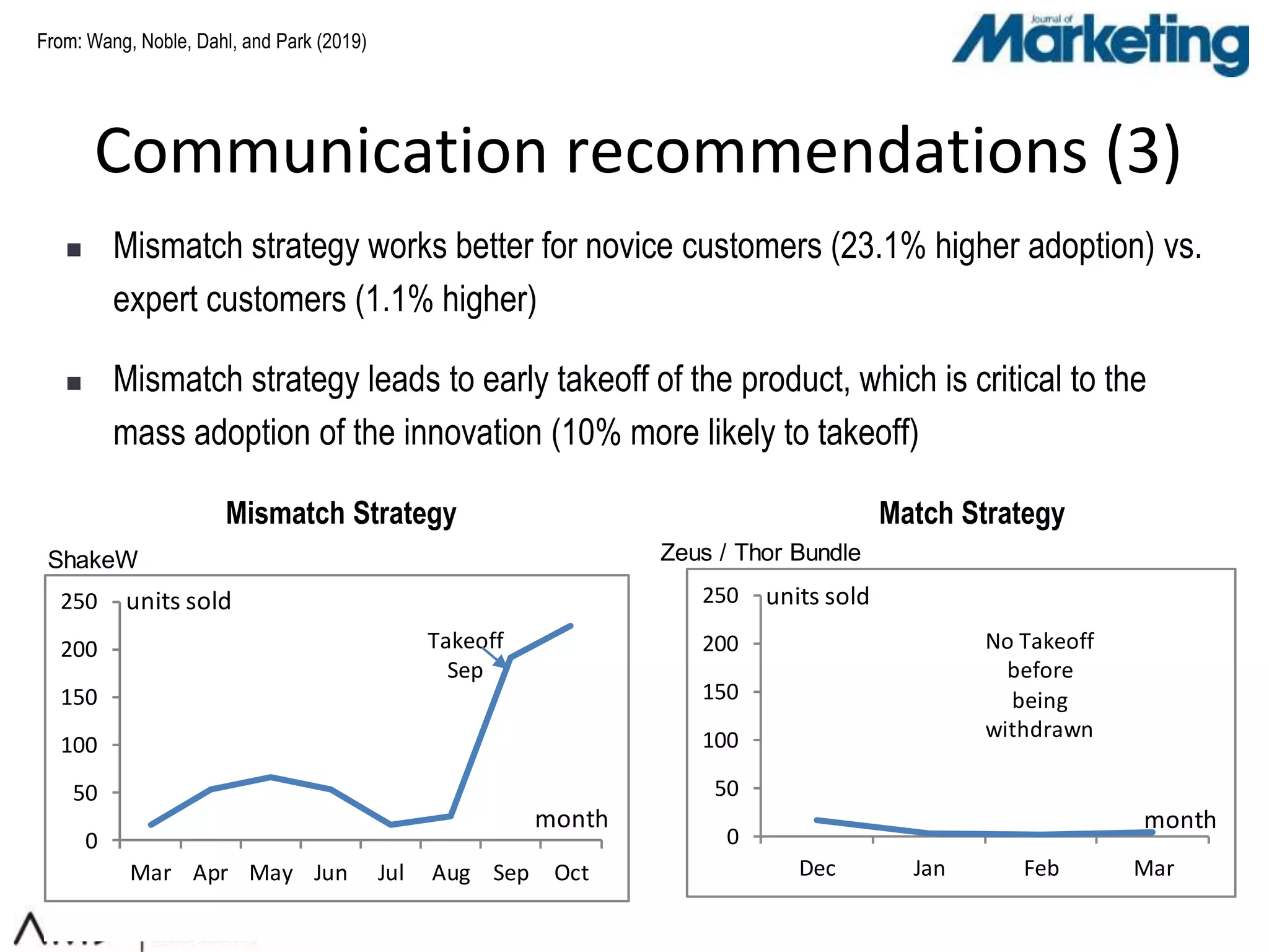 Slide 7