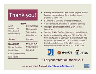 •  Berkeley Bioinformatics Open-source Projects (BBOP),
Berkeley Lab: Apollo and Gene Ontology teams.
Suzanna E. Lewis (PI).
•  § Christine G. Elsik (PI). University of Missouri.
•  * Ian Holmes (PI). University of California Berkeley.
•  Arthropod genomics community & i5K Steering
Committee.
•  Stephen Ficklin, GenSAS, Washington State University
•  Apollo is supported by NIH grants 5R01GM080203
from NIGMS, and 5R01HG004483 from NHGRI. Also
supported by the Director, Office of Science, Office of
Basic Energy Sciences, of the U.S. Department of
Energy under Contract No. DE-AC02-05CH11231
•  For your attention, thank you!
Apollo
Nathan Dunn
Colin Diesh §
Deepak Unni §
Gene Ontology
Chris Mungall
Seth Carbon
Heiko Dietze
BBOP
Learn more about Apollo at http://GenomeArchitect.org
Thank you!
NAL at USDA
Monica Poelchau
Mei-Ju Chen
Christopher Childers
Gary Moore
HGSC at BCM
fringy Richards
Kim Worley
JBrowse Eric Yao *
 