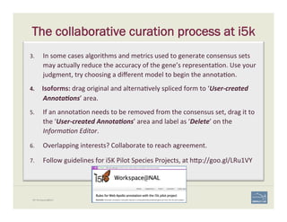 66i5K Workspace@NAL
3.  In	
  some	
  cases	
  algorithms	
  and	
  metrics	
  used	
  to	
  generate	
  consensus	
  sets	
  
may	
  actually	
  reduce	
  the	
  accuracy	
  of	
  the	
  gene’s	
  representa'on.	
  Use	
  your	
  
judgment,	
  try	
  choosing	
  a	
  diﬀerent	
  model	
  to	
  begin	
  the	
  annota'on.	
  
4.  Isoforms:	
  drag	
  original	
  and	
  alterna'vely	
  spliced	
  form	
  to	
  ‘User-­‐created	
  
Annota<ons’	
  area.	
  
5.  If	
  an	
  annota'on	
  needs	
  to	
  be	
  removed	
  from	
  the	
  consensus	
  set,	
  drag	
  it	
  to	
  
the	
  ‘User-­‐created	
  Annota<ons’	
  area	
  and	
  label	
  as	
  ‘Delete’	
  on	
  the	
  
Informa$on	
  Editor.	
  
6.  Overlapping	
  interests?	
  Collaborate	
  to	
  reach	
  agreement.	
  
7.  Follow	
  guidelines	
  for	
  i5K	
  Pilot	
  Species	
  Projects,	
  at	
  h;p://goo.gl/LRu1VY	
  
The collaborative curation process at i5k
 