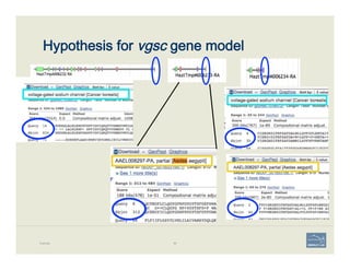 Hypothesis for vgsc gene model
Example 85
 