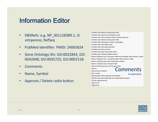 Information Editor
•  DBXRefs:	
  e.g.	
  NP_001128389.1,	
  N.	
  
vitripennis,	
  RefSeq	
  
•  PubMed	
  iden'ﬁer:	
  PMID:	
  24065824	
  
•  Gene	
  Ontology	
  IDs:	
  GO:0022843,	
  GO:
0042048,	
  GO:0035725,	
  GO:0001518.	
  
•  Comments	
  
•  Name,	
  Symbol	
  
•  Approve	
  /	
  Delete	
  radio	
  bu;on	
  
Example 95
Comments	
  
(if	
  applicable)	
  
 
