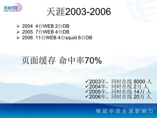 天涯2003-2006
 2004 4台WEB 2台DB
 2005 7台WEB 4台DB
 2006 11台WEB 4台squid 6台DB




 页面缓存 命中率70%

                       2003年，同时在线 8000 人
                       2004年，同时在线 2万 人
                       2005年，同时在线 14万 人
                       2006年，同时在线 20万 人
 