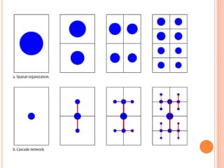 recursive subdivision of urban space and zipf's law | PPTX