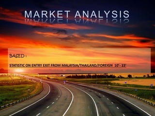 MARKET ANALYSIS
BASED :
STATISTIC ON ENTRY EXIT FROM MALAYSIA/THAILAND/FOREIGN 10’- 15’
 