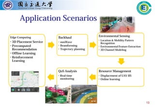 13
Application Scenarios
Edge Computing
• 3D Placement Service
• Precomputed
Recommendation
• Offline Learning
• Reinforcement
Learning
Backhaul
• mmWave
• Beamforming
• Trajectory planning
Environmental Sensing
• Location & Mobility Pattern
Recognition
• Environmental Feature Extraction
• 3D Channel Modeling
Resource Management
• Displacement of UAV-BS
• Online learning
QoS Analysis
• Real-time
monitoring
 