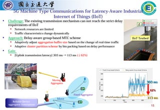 15
 Challenge: The existing transmission mechanism can not reach the strict delay
requirements of IIoT
 Network resources are limited
 Traffic characteristics change dynamically
 Approach: Delay-aware group-based MTC scheme
 Adaptively adjust aggregation buffer size based on the change of real-time traffic
 Adaptive cluster partition scheme by bin packing based on delay performance
 Gain:
 [Uplink transmission latency] 303 ms → 113 ms (↓62%)
5G Machine Type Communications for Latency-Aware Industrial
Internet of Things (IIoT)
303 ms303 ms
113 ms113 ms
62%62%
Move
Reliable Device-
aggregator Associations
Fixed Aggregator
Moving
Aggregator
IIoT TestbedIIoT Testbed
 