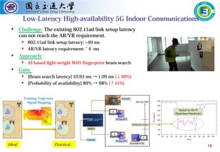 16
 Challenge: The existing 802.11ad link setup latency
can not reach the AR/VR requirement.
 802.11ad link setup latency: >40 ms
 AR/VR latency requirement: ~ 4 ms
 Approach:
 AI-based light-weight WiFi fingerprint beam search
 Gain:
 [Beam search latency] 10.95 ms → 1.09 ms (↓90%)
 [Probability of availability] 89% → 98% (↑11%)
Low-Latency High-availability 5G Indoor Communications
Training Trajectory
Signal Mapping
Ideal Practical
 