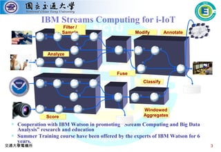 3交通大學電機所
IBM Streams Computing for i-IoT
∗ Cooperation with IBM Watson in promoting “Stream Computing and Big Data
Analysis” research and education
∗ Summer Training course have been offered by the experts of IBM Watson for 6
years.
ModifyModify
Filter /
Sample
Filter /
Sample
ClassifyClassify
FuseFuse
AnnotateAnnotate
ScoreScore
Windowed
Aggregates
Windowed
Aggregates
AnalyzeAnalyze
 