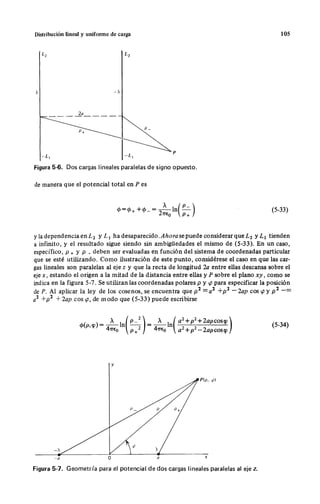 Wangness electromagnetismo (spanish)