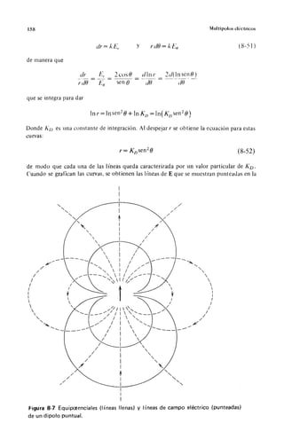 Wangness electromagnetismo (spanish)