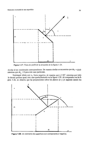 Wangness electromagnetismo (spanish)