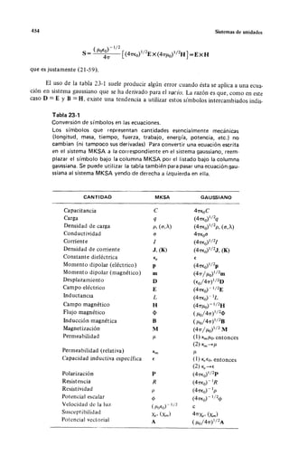 Wangness electromagnetismo (spanish)