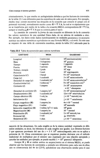 Wangness electromagnetismo (spanish)