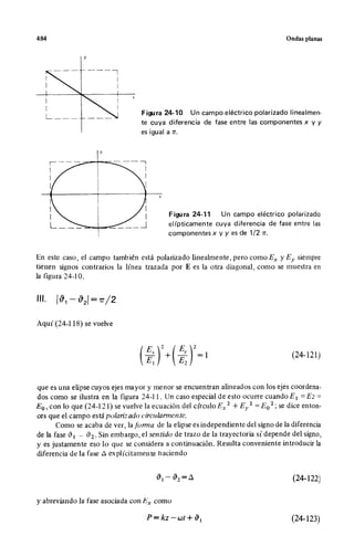 Wangness electromagnetismo (spanish)