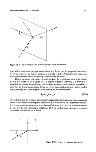 Wangness electromagnetismo (spanish)