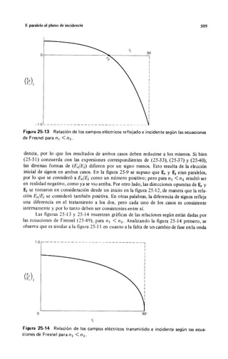 Wangness electromagnetismo (spanish)